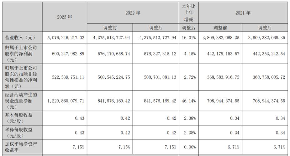 水晶光电2023年全年净利润为6亿元arvr光学模组项目正在开发