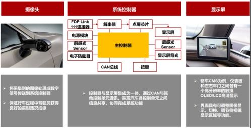 cms电子后视镜时代已到来