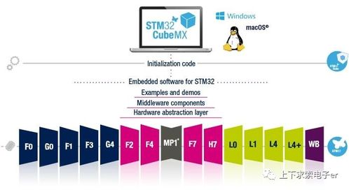 stm32基础知识 hal库的框架结构