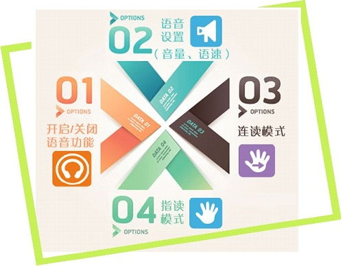 大连网站无障碍阅读设计规范,无障碍网站浏览报价