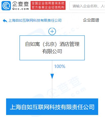 自如关联公司成立互联网科技公司,经营范围含集成电路设计等