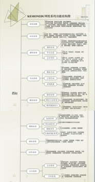 kesion网校系统功能结构拓扑图 领先建站cms提供服务商 我们专注于cms建站产品的研发