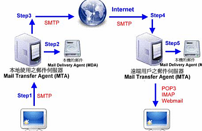 响应式五谷有机农产品企业网站源码易优CMS模板